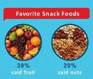 Illustration for article titled All the People You Hate Got Together and Made a Nutrition Infographic
